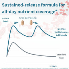 Slow-release formula visual for sustained nutrient delivery