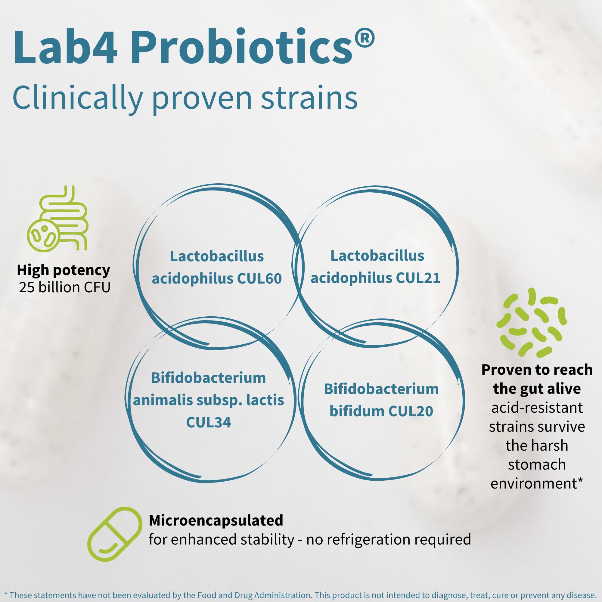 Close-up of Lab4 probiotic strains listed on label