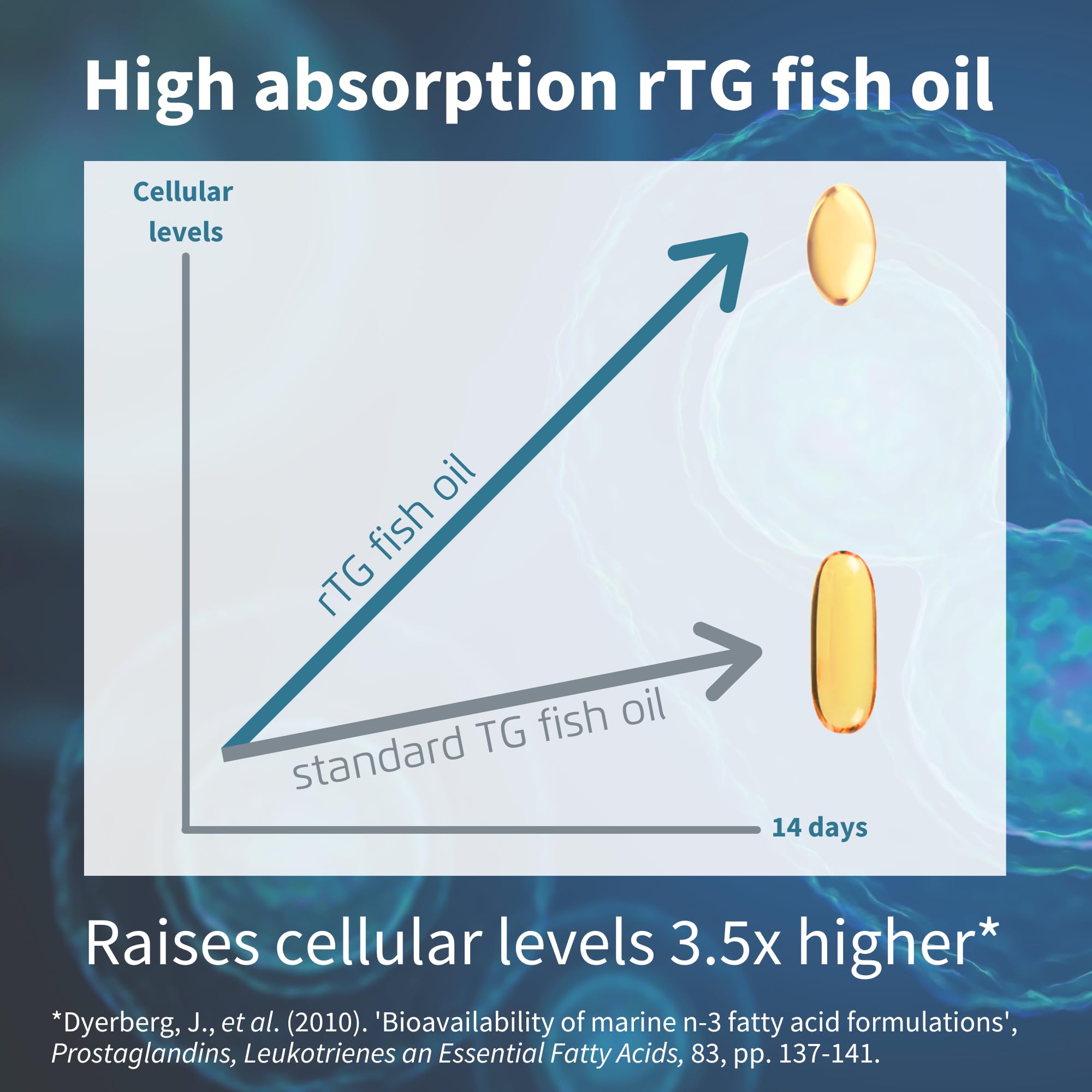 IFOS certified ultra-pure wild fish oil packaging