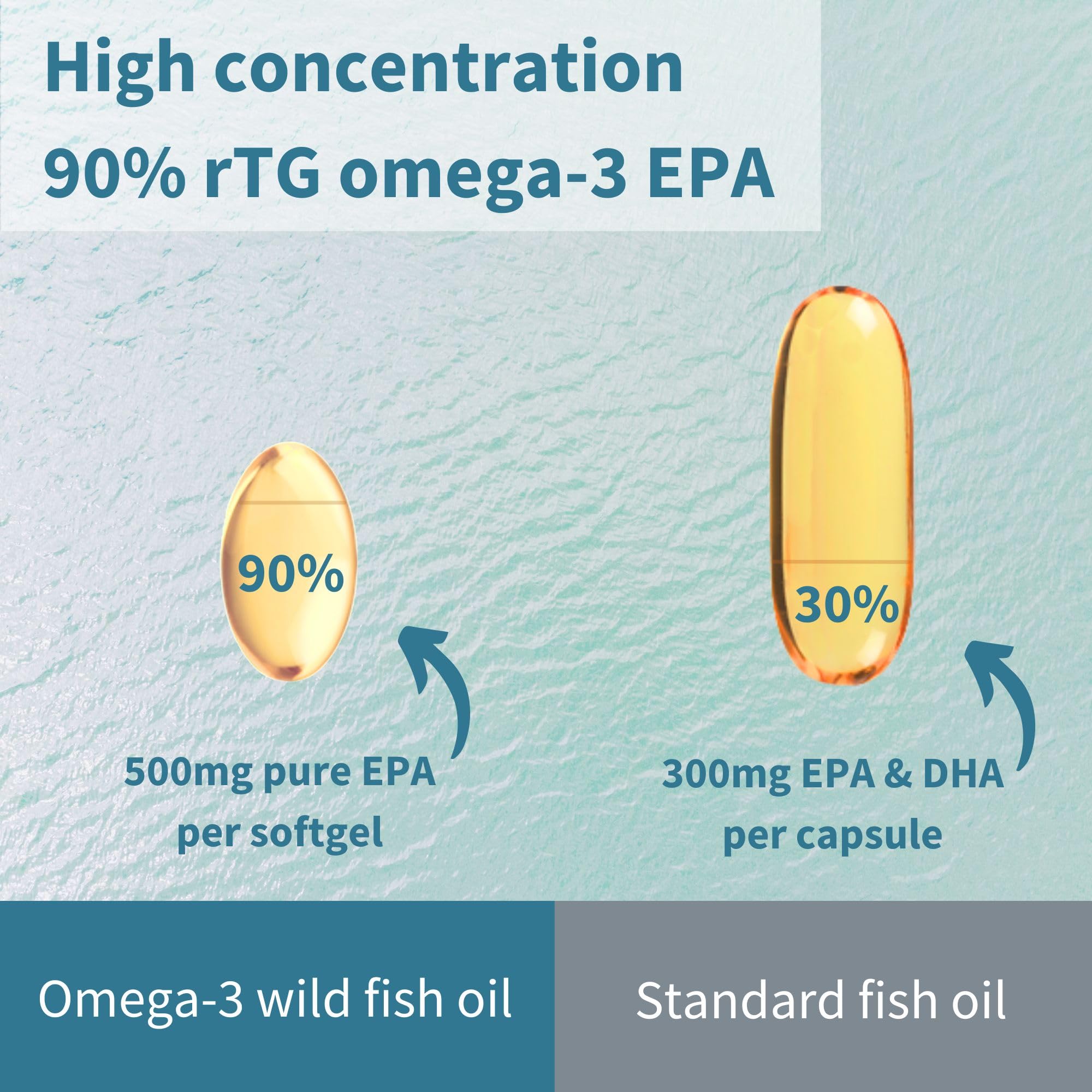 Igennus Ultra Pure Omega-3 EPA 500mg IFOS certification of purity