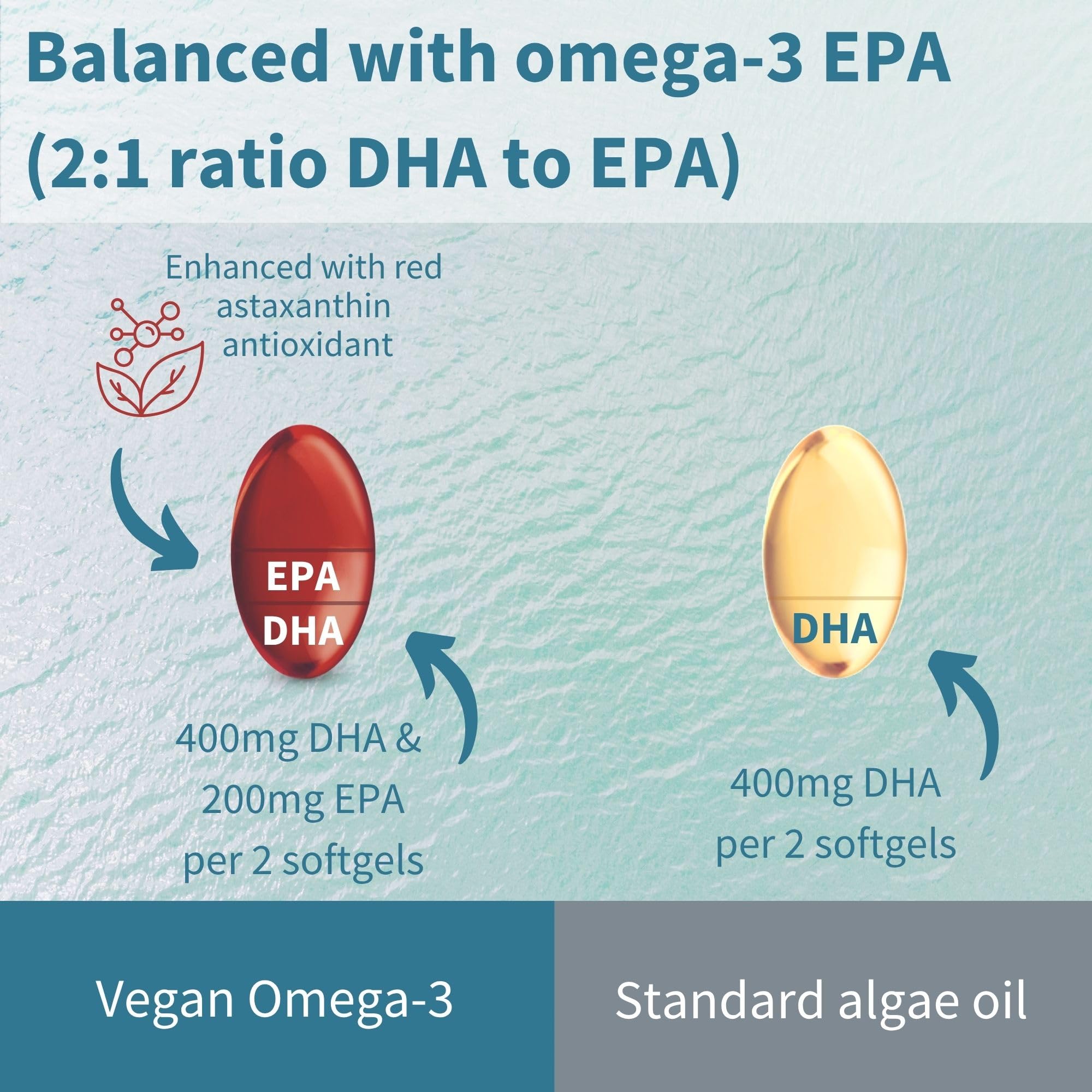 Back view of Igennus omega-3 bottle packaging with ingredients