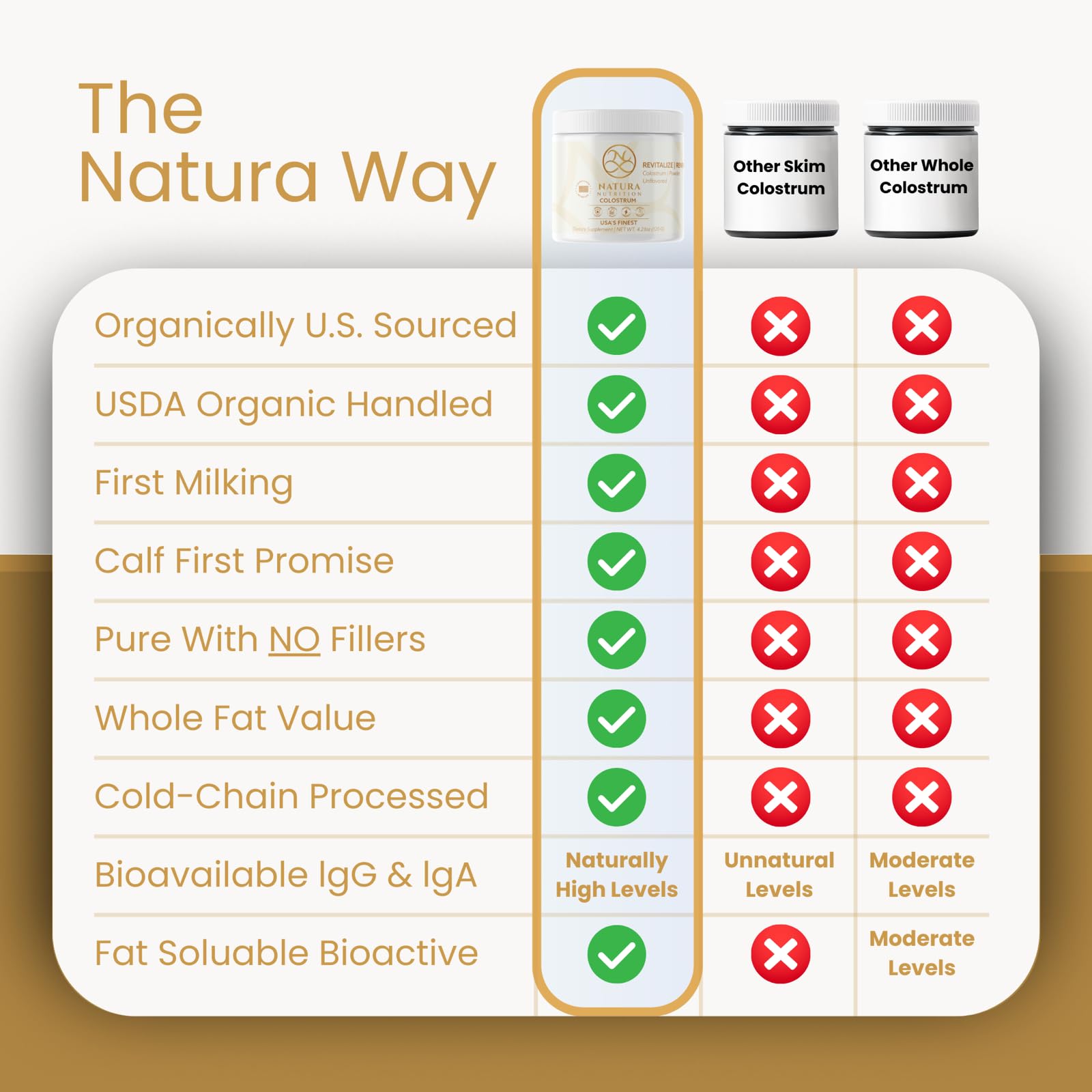 Label showing IgG 25% on colostrum powder