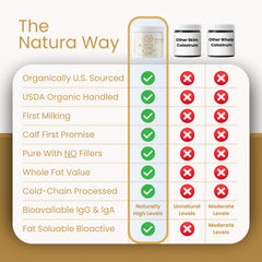 Label showing IgG 25% on colostrum powder