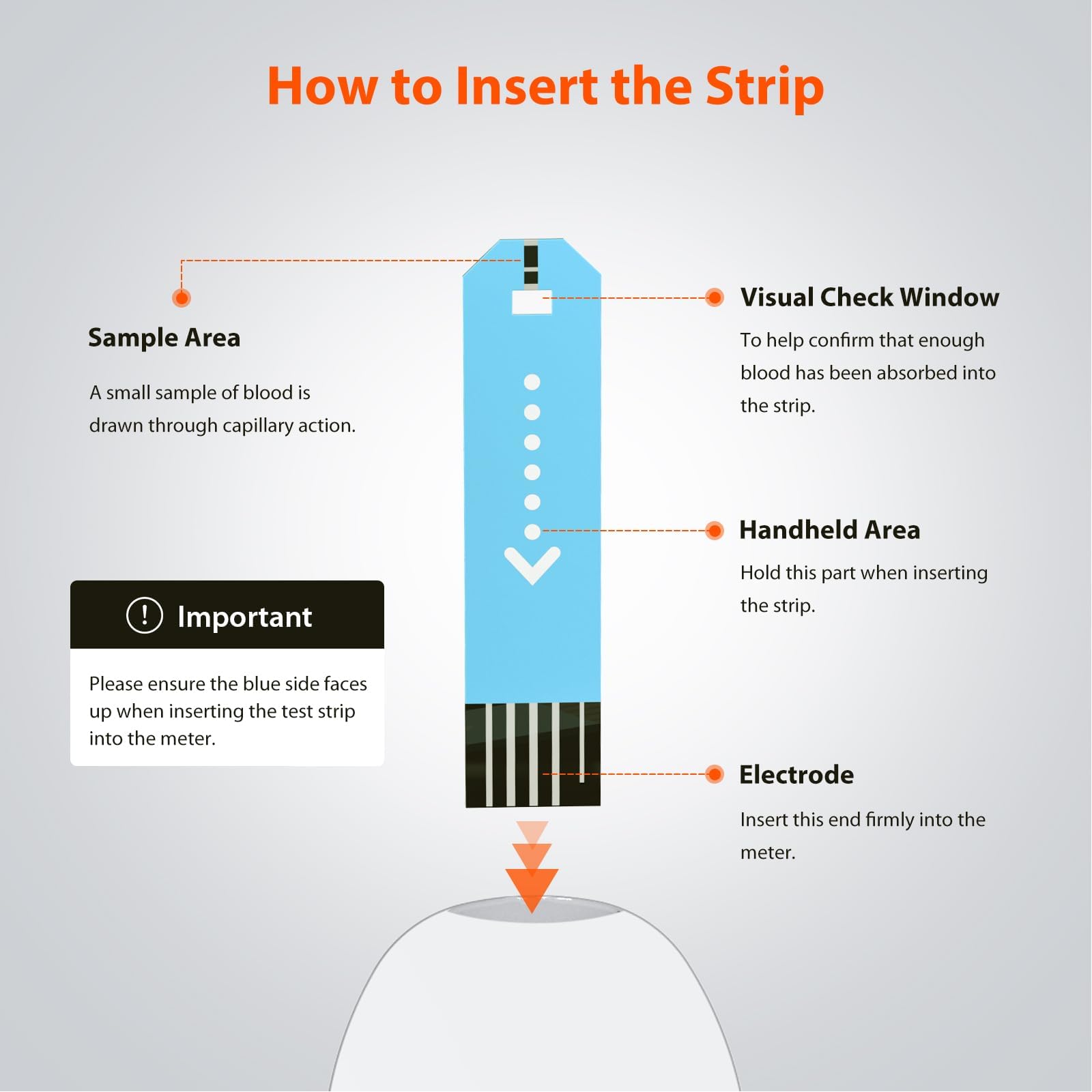 iHealth Gluco-Smart app sync visual illustrating organized data sharing.