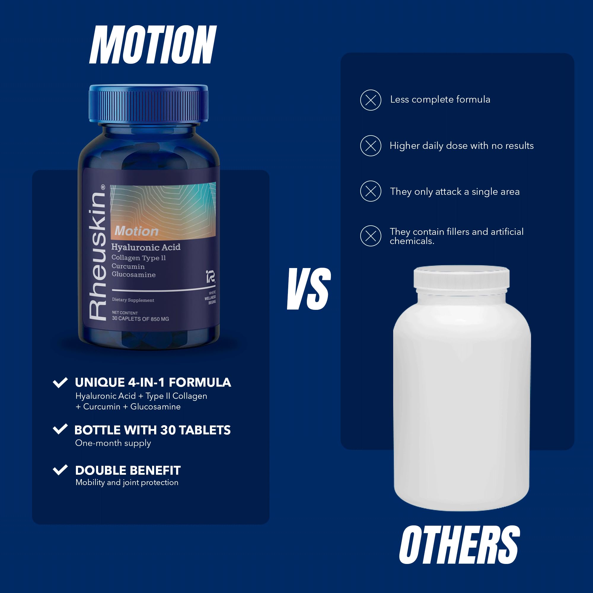 Rheuskin Motion – Advanced Joint Support with Hyaluronic Acid, Glucosamine, Curcumin & Type II Collagen | 30 Caplets 850 mg