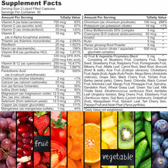 Visual showing daily dosage: two capsules