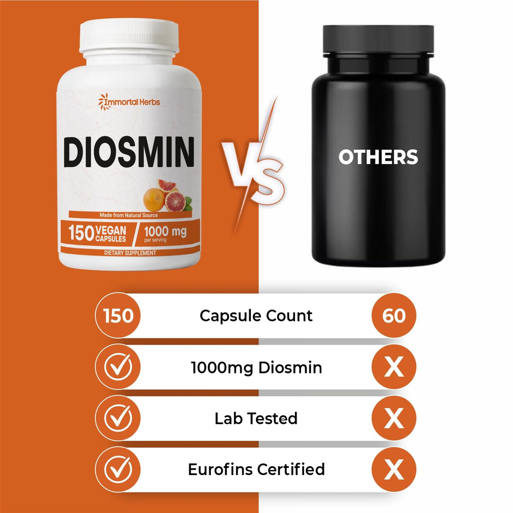 Bottle containing 150 capsules
