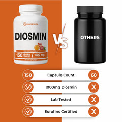 Bottle containing 150 capsules