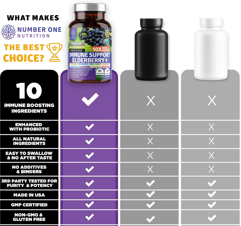 Product bottle and label design for the 10 in 1 immune supplement