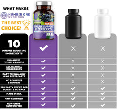 Product bottle and label design for the 10 in 1 immune supplement