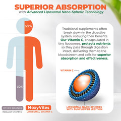 Immune support and anti-aging Vitamin C with zinc