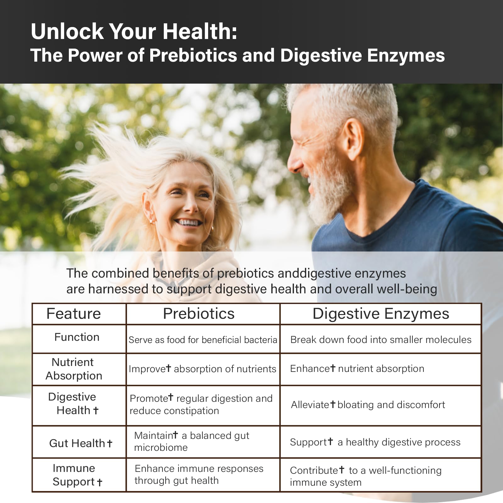 Immune and gut health support visual with capsules