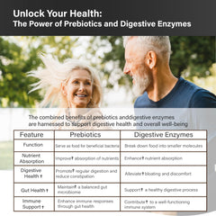 Immune and gut health support visual with capsules