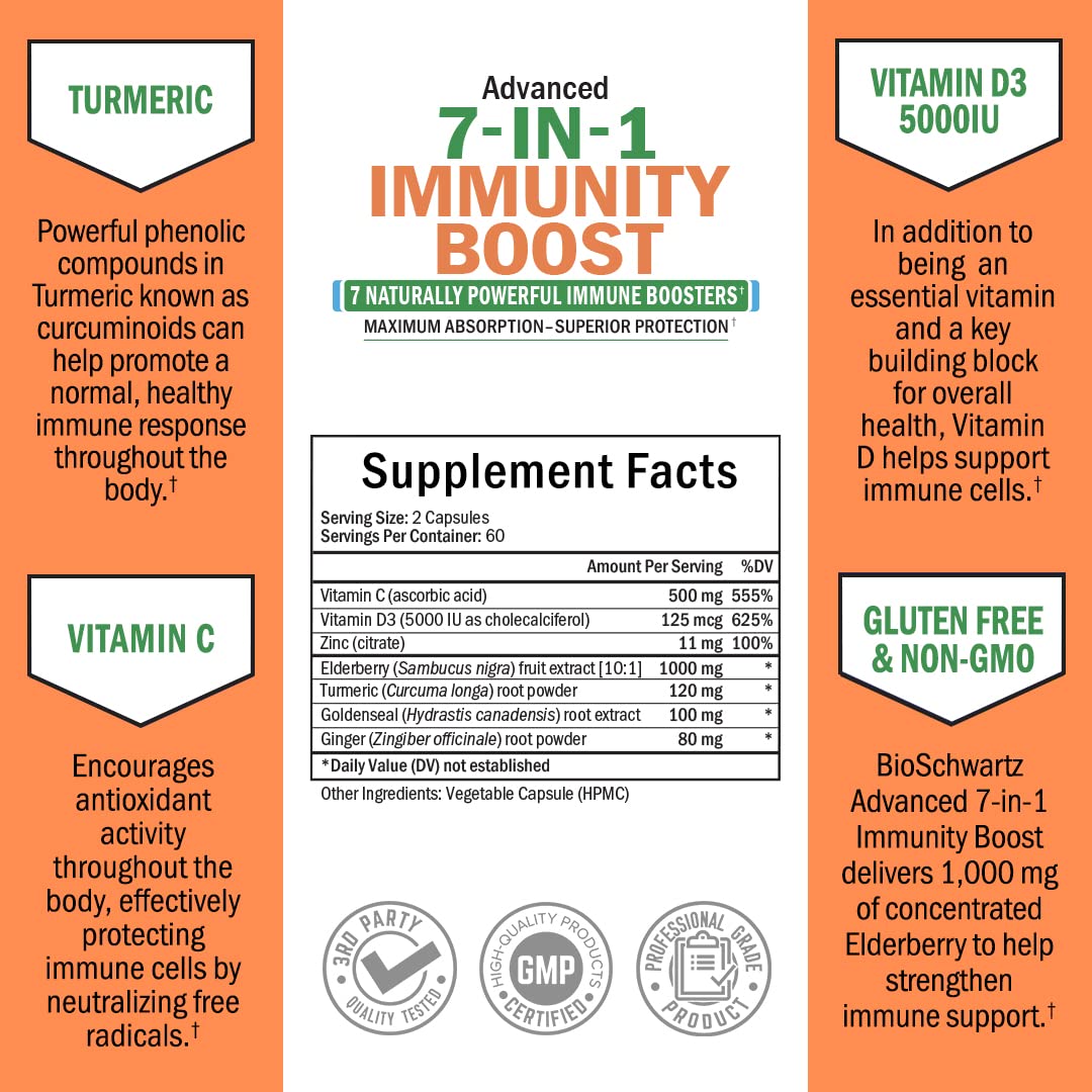 Graphic showing immune-boosting ingredients: Vitamin D, Vitamin C, Elderberry, Zinc, Goldenseal, Turmeric, Ginger