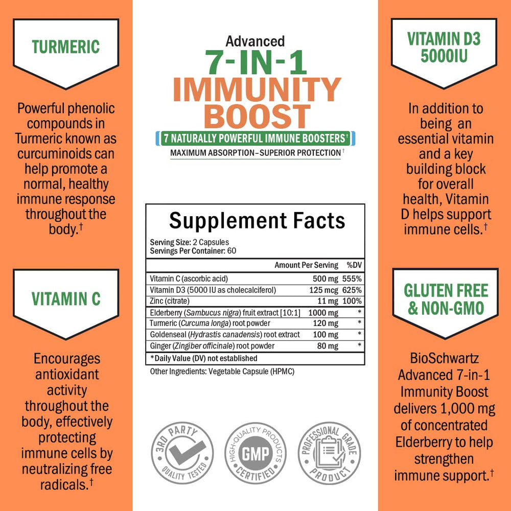 Graphic showing immune-boosting ingredients: Vitamin D, Vitamin C, Elderberry, Zinc, Goldenseal, Turmeric, Ginger