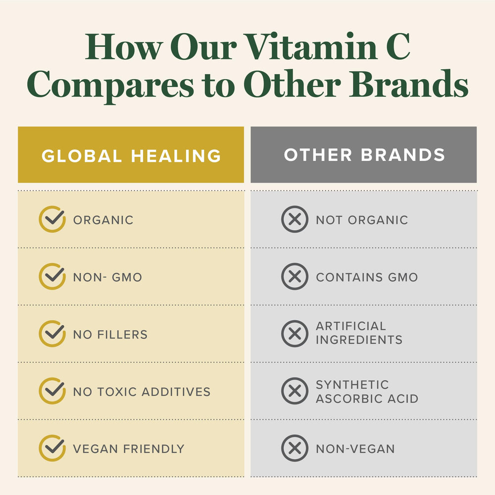 Immune support Vitamin C drops in use