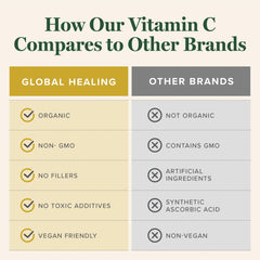 Immune support Vitamin C drops in use