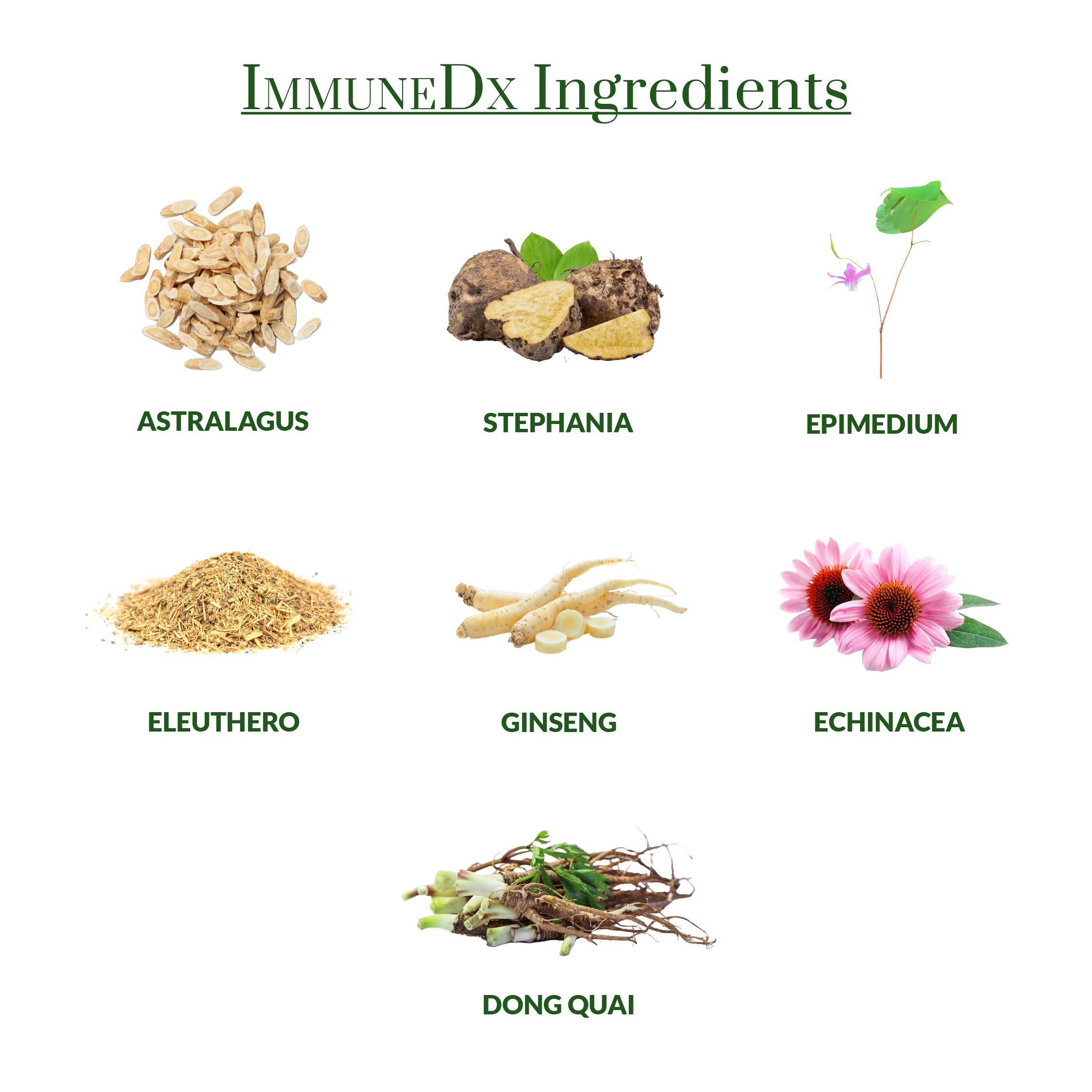 Ingredients and supplement facts label on ImmuneDx bottle