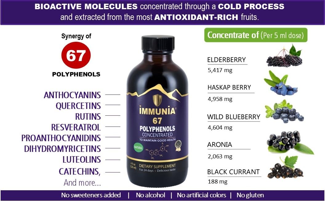 Imunia 67 Polyphenols 24-day supply bottle packaging
