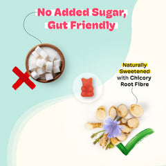 Graphic illustrating immunity support with Vitamin C, Zinc and Turmeric