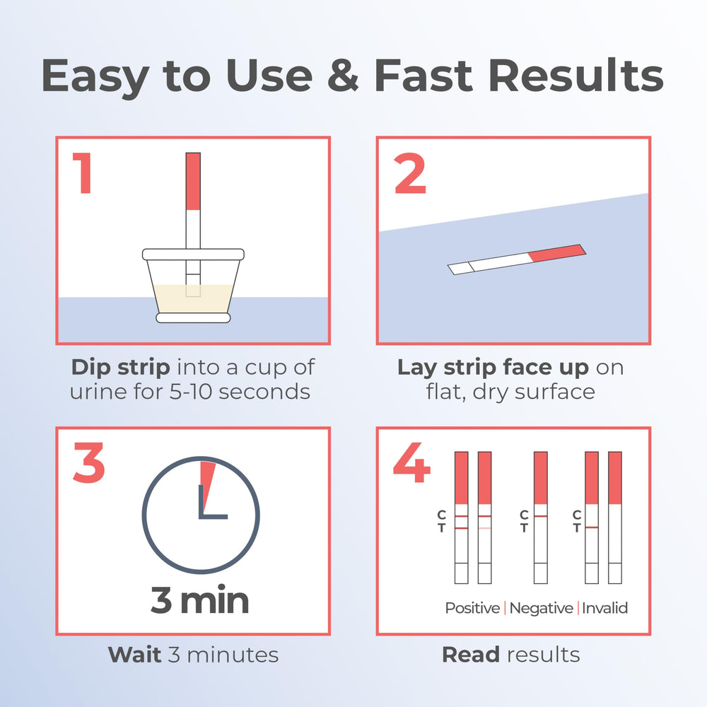 INDICAID Stop Waiting Early Detection Pregnancy Test Strips kit image 6