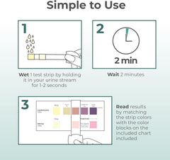 INDICAID UTI test strips packaging and standalone strip
