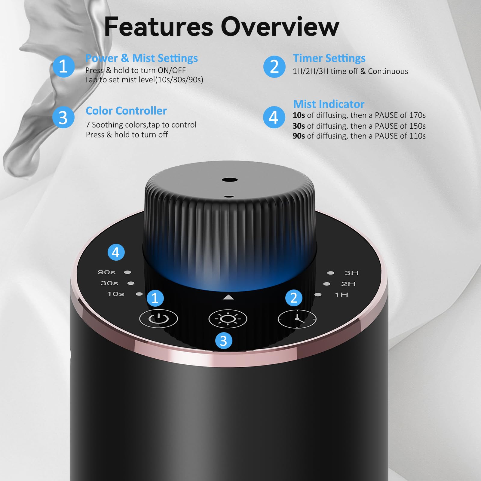 INXDOLHOM waterless diffuser in car cup holder for travel scent boost