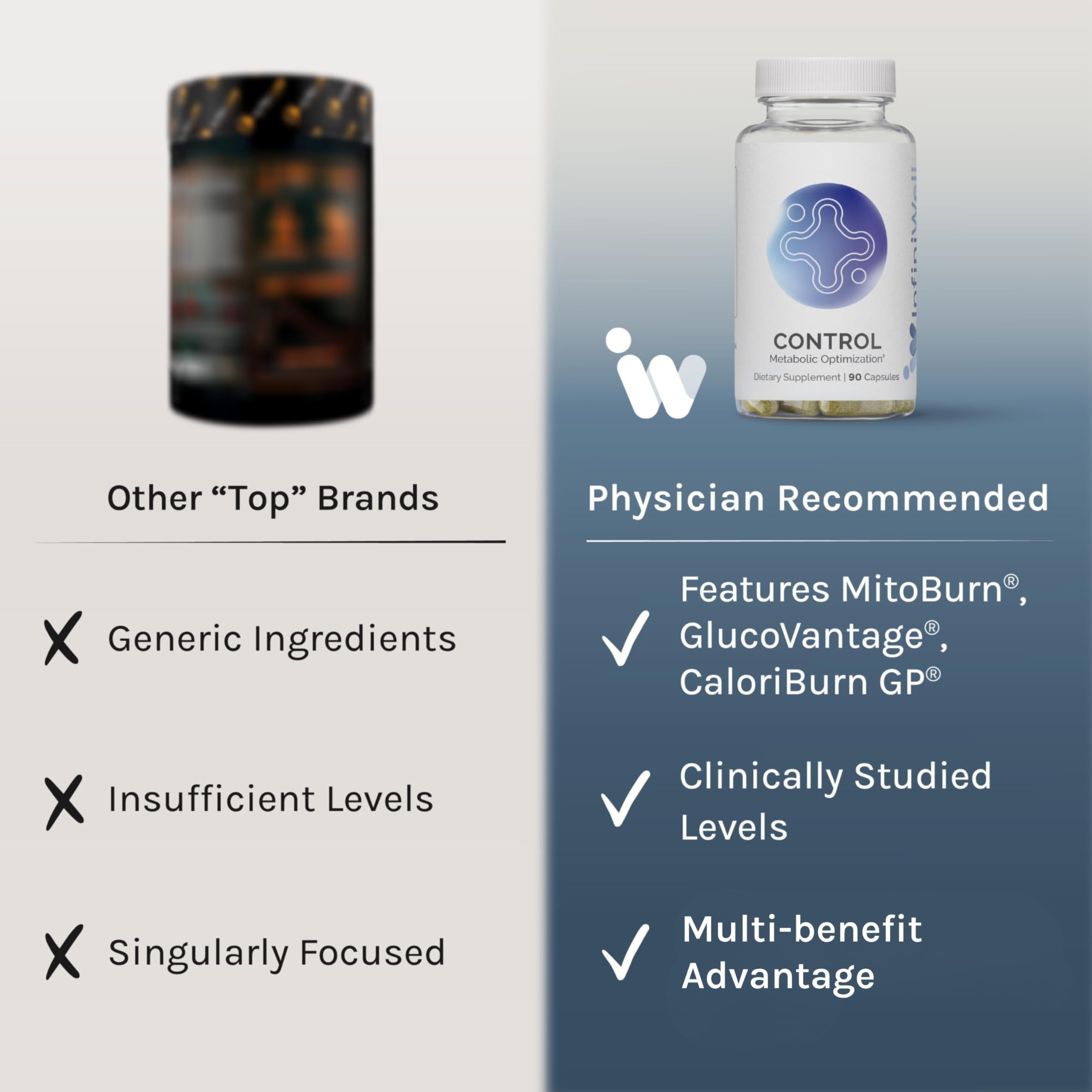 InfiniWell Control showcasing activation and sustainability of healthy energy with MitoBurn and Factor21.