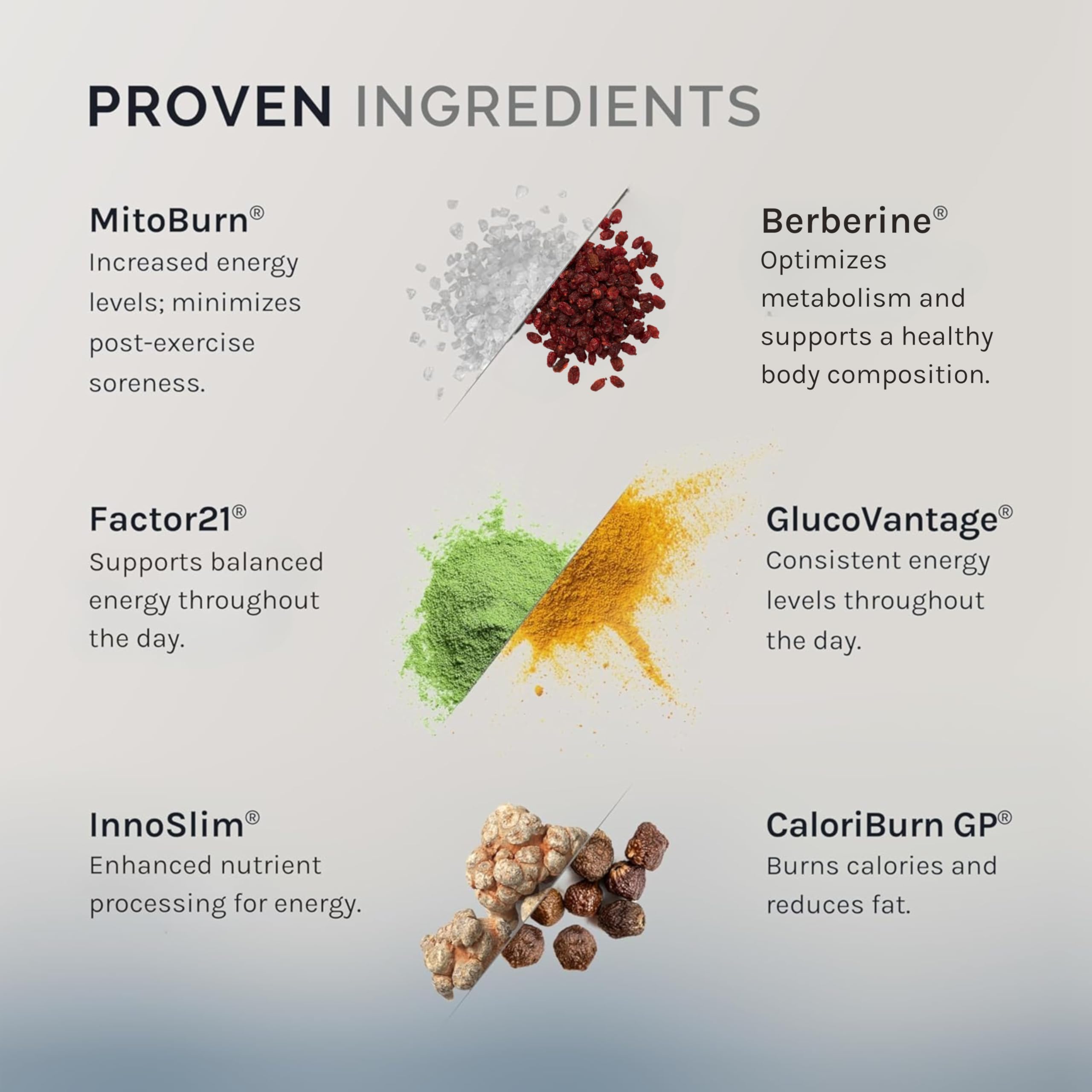 Graphic illustrating improved carbohydrate tolerance with InfiniWell Control.