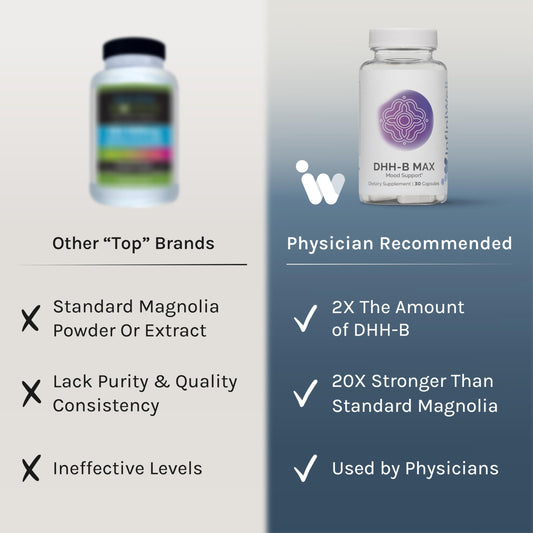 Magnolia Bark (DHH-B) ingredient highlight for InfiniWell DHH-B Max