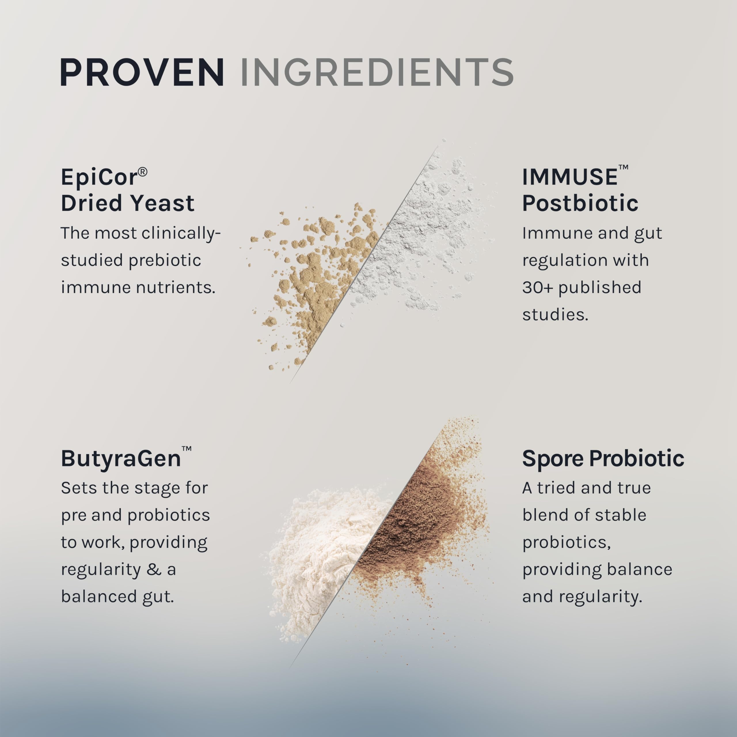 Graphic showing Prebiotics, Probiotics, and Postbiotics concept