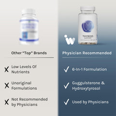 Guggulsterone, T2 and related ingredients