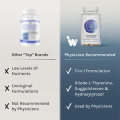 Thyroid support blend including guggulsterone and antioxidants