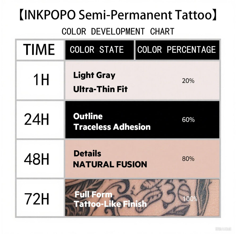 INKPOPO waterproof longwear tattoo on leg suitable for workouts.