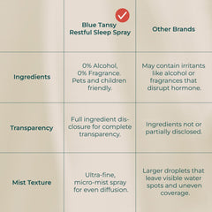 Click-ready spray bottle for INNA ORGANIC bedtime ritual.