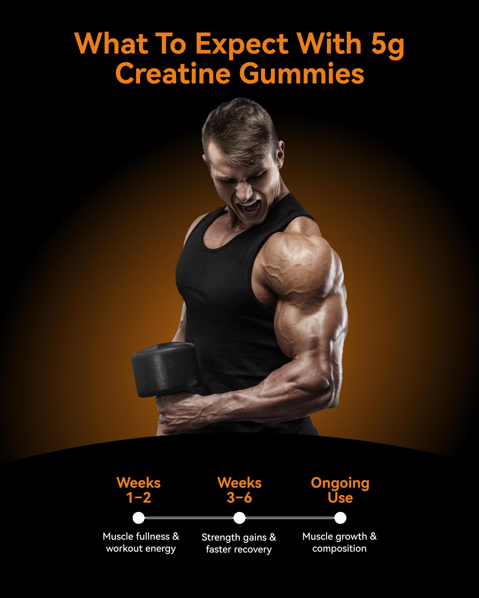Gummies designed with heat-proof tech.