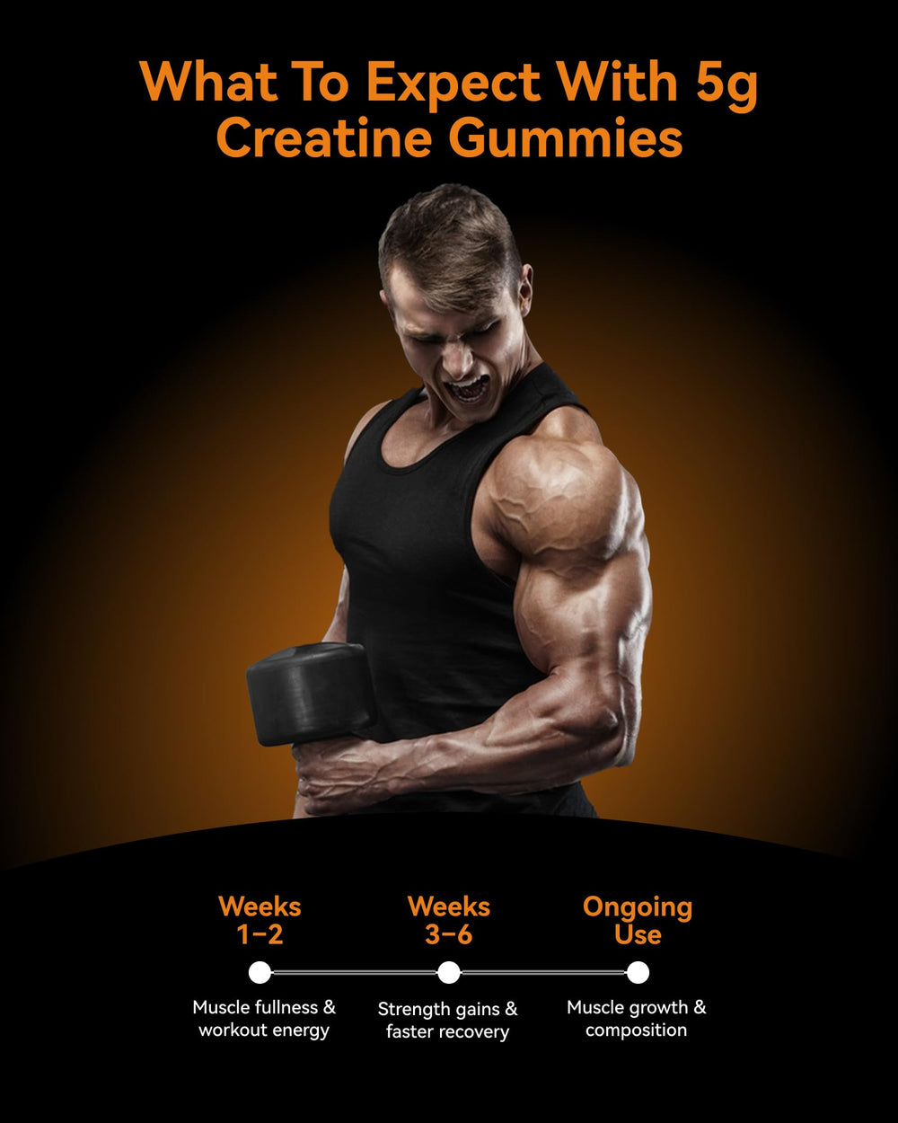 Gummies designed with heat-proof tech.