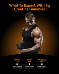 Gummies designed with heat-proof tech.