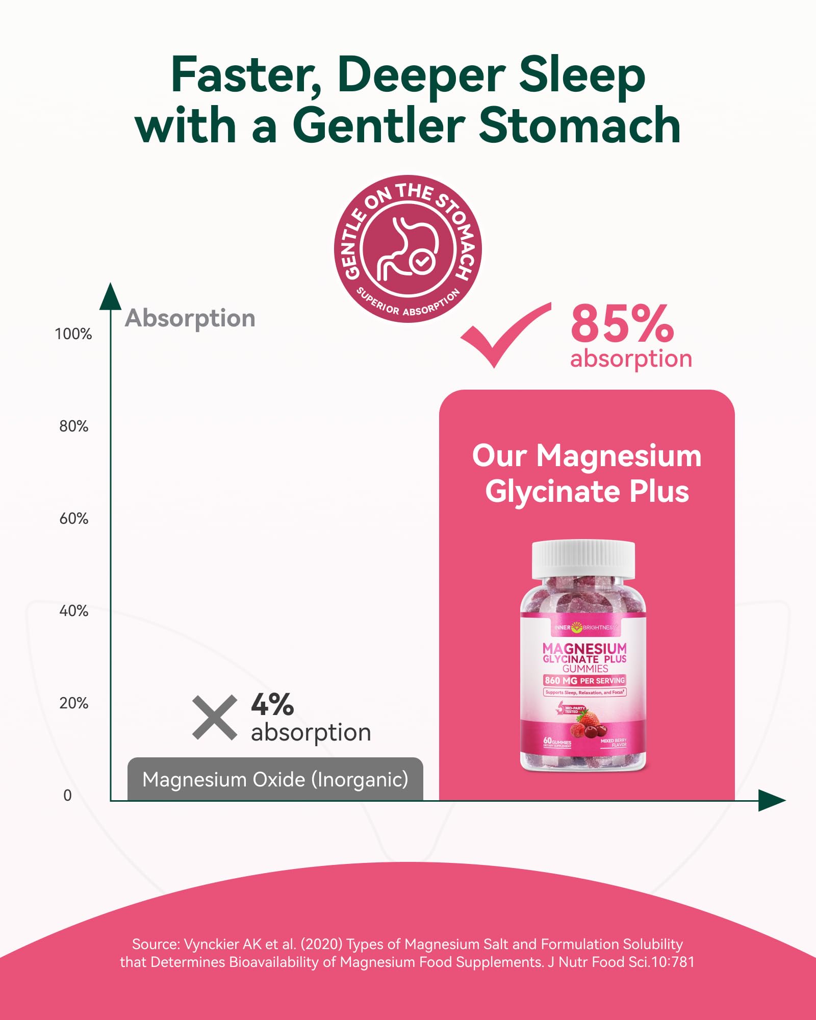 Inner Brightness Gluten-Free Non-GMO label signals clean allergen-friendly choice