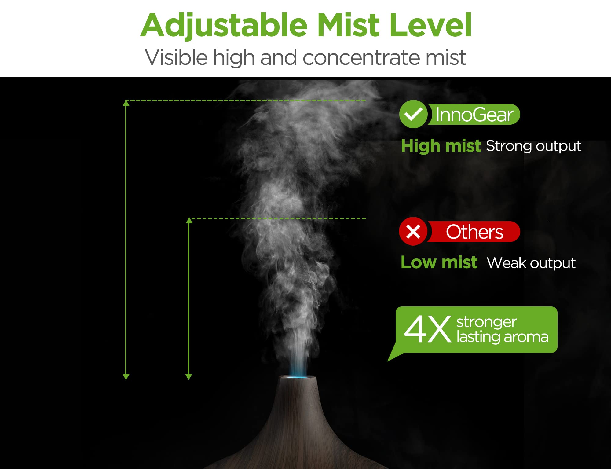 InnoGear diffuser with 7-color LED light ring