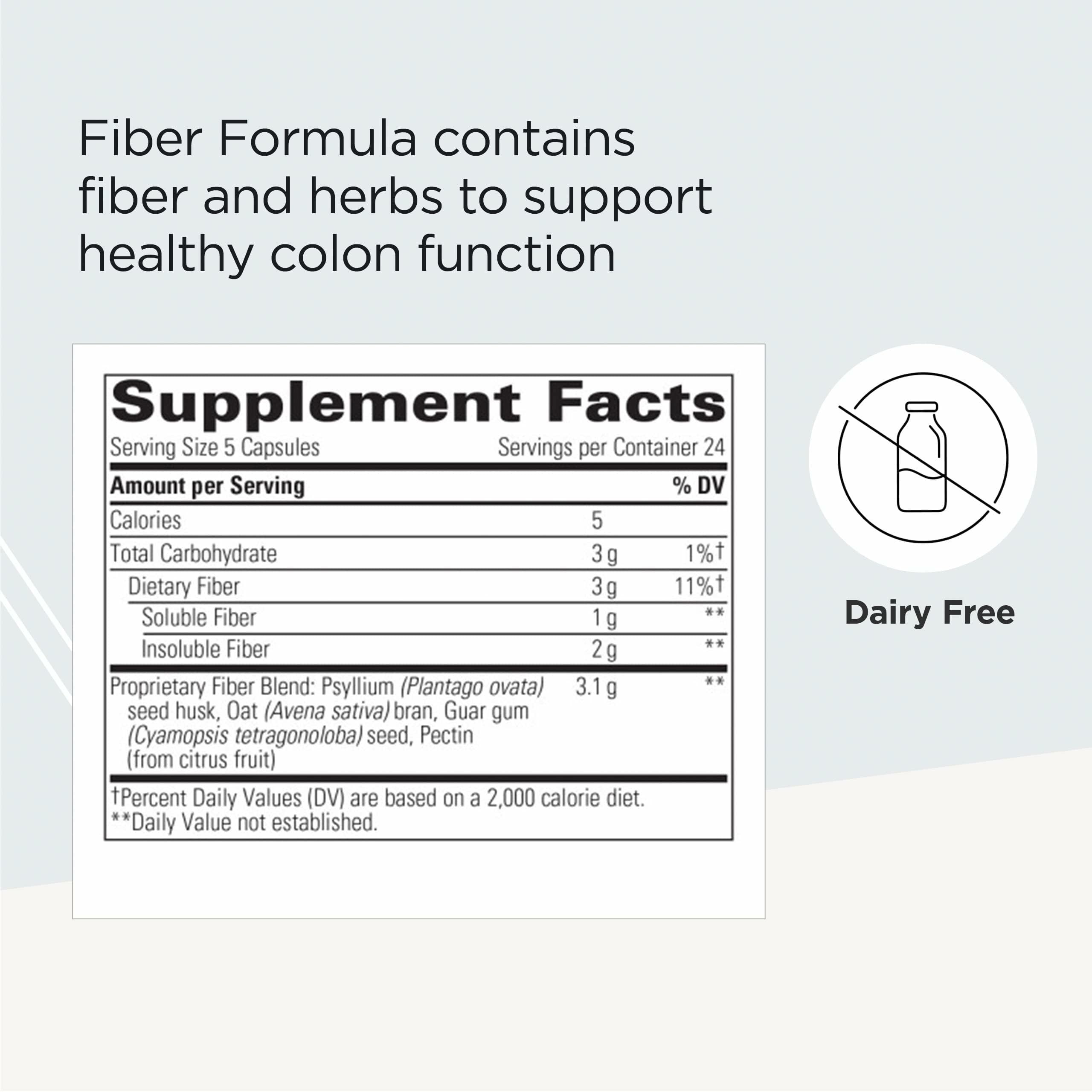 Digestive health concept image featuring fiber formula