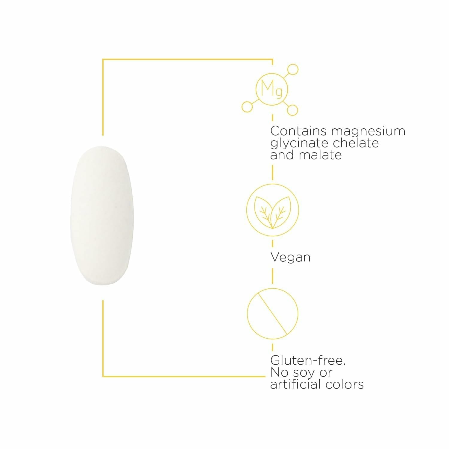 Back nutrition panel of Magnesium Glycinate Plus