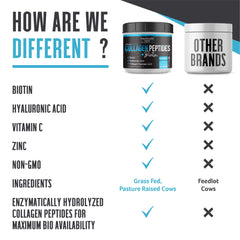 Non-GMO grass-fed collagen peptide ingredients