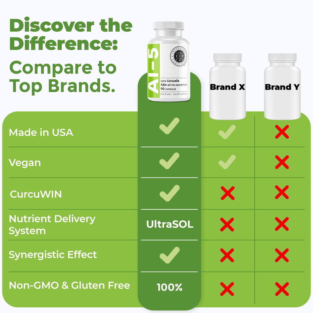 Green tea EGCG ingredients depicted on AI-5 packaging for a herbal digestive blend.