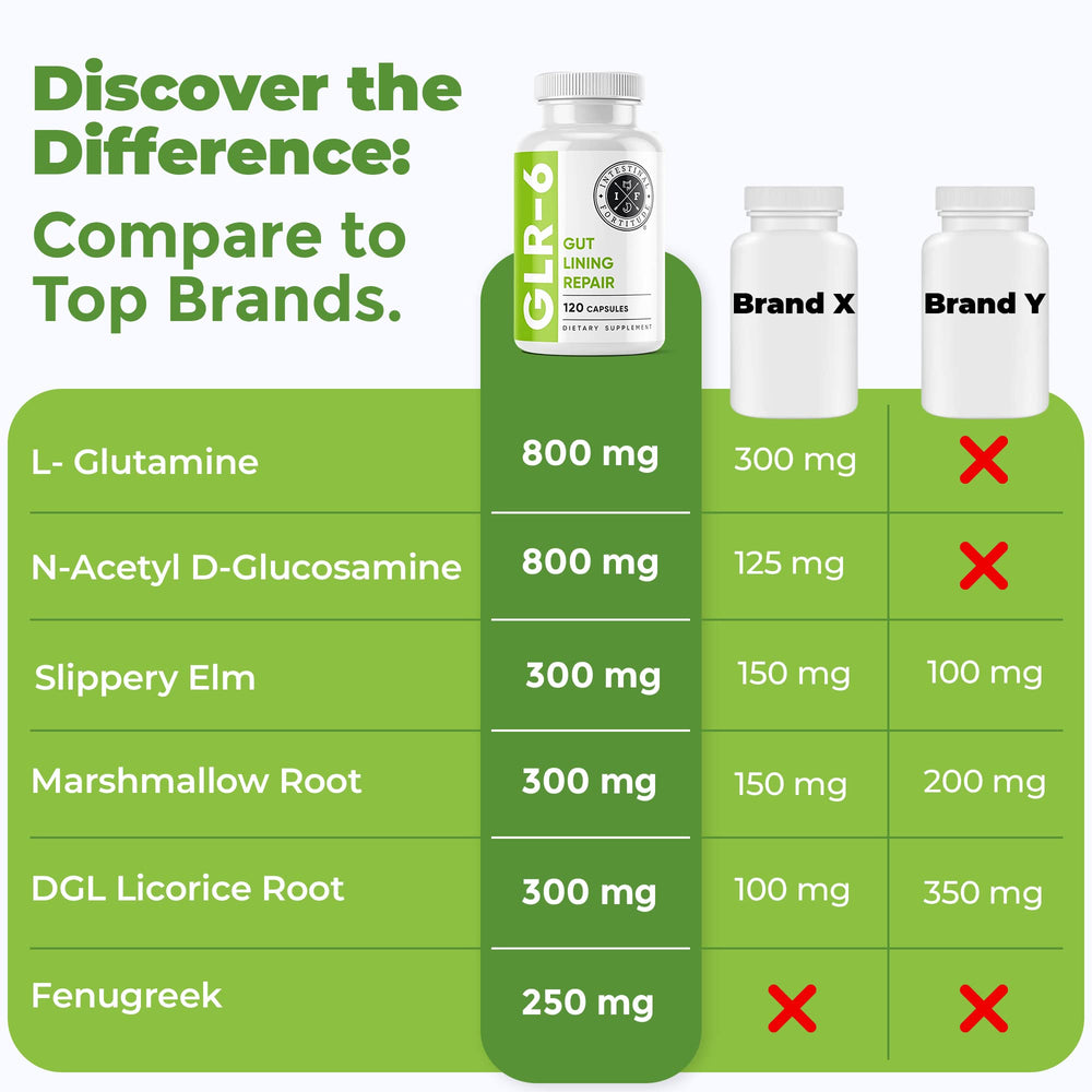 Intestinal Fortitude GLR-6 box packaging on shelf emphasizes clean, gluten-free formula.