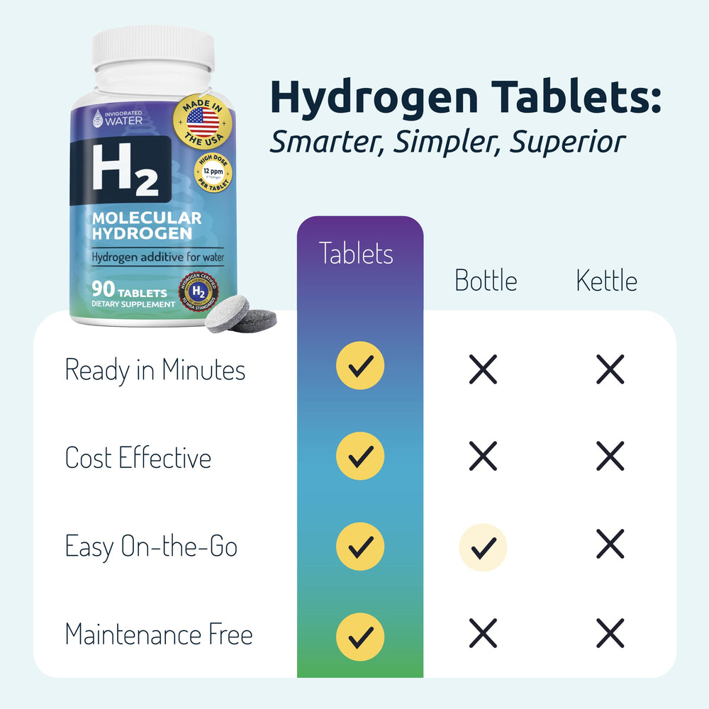 Invigorated Water ppm visual indicating up to 12 ppm hydrogen content.