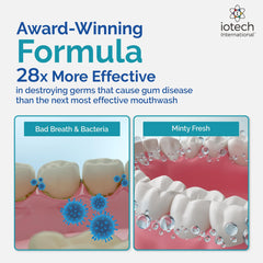 ioRinse Ultra demonstrating gingivitis protection