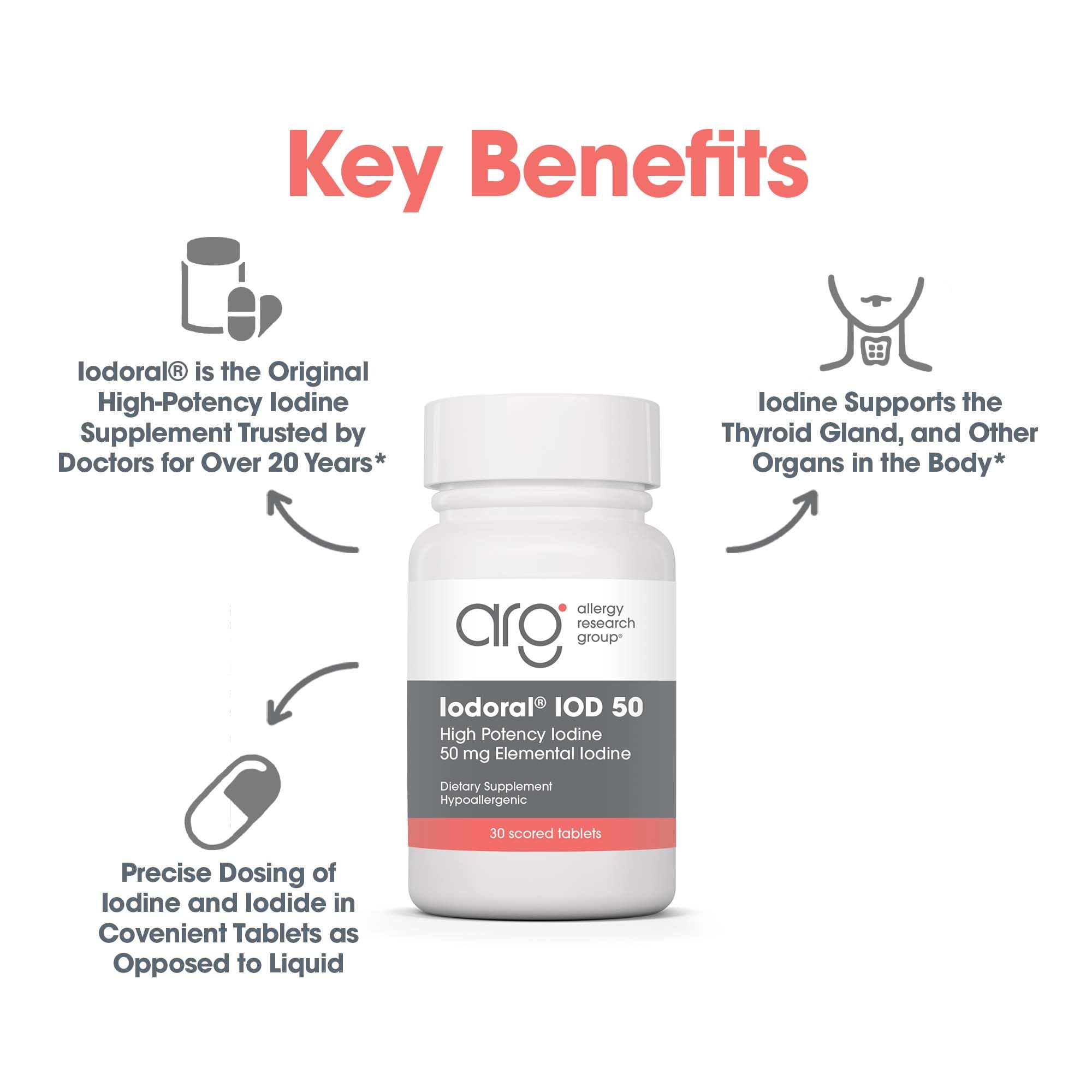 Iodoral ingredients and allergen-free statement