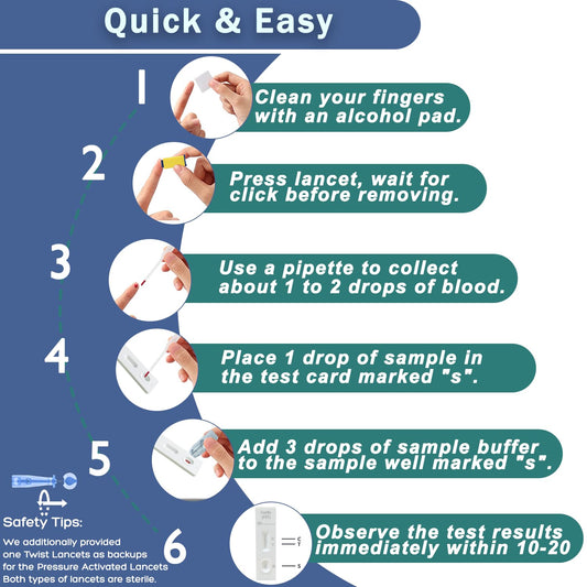 Ferritin iron test kit components