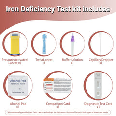 Result interpretation chart for ferritin levels